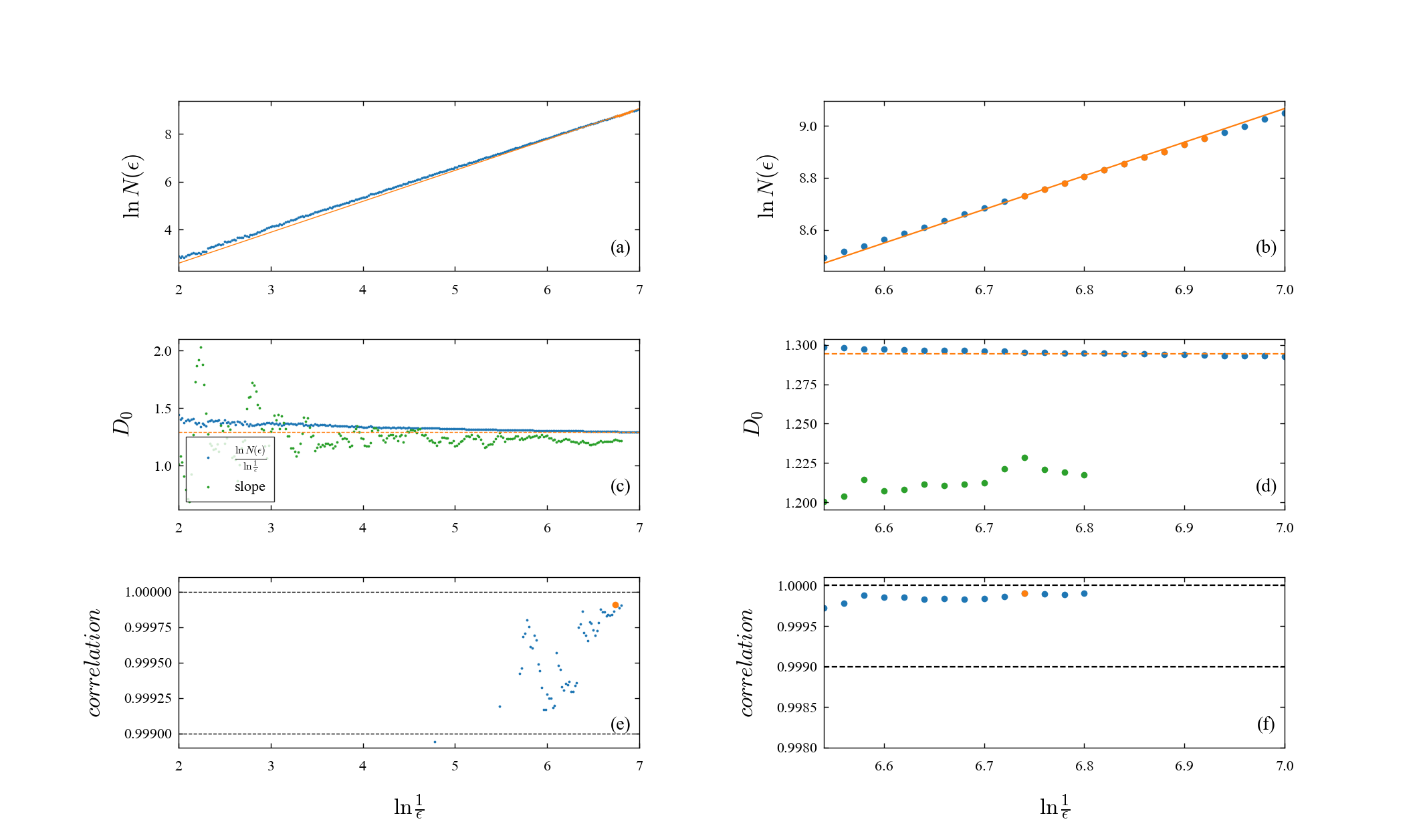 calc_dimension_capacityによる結果